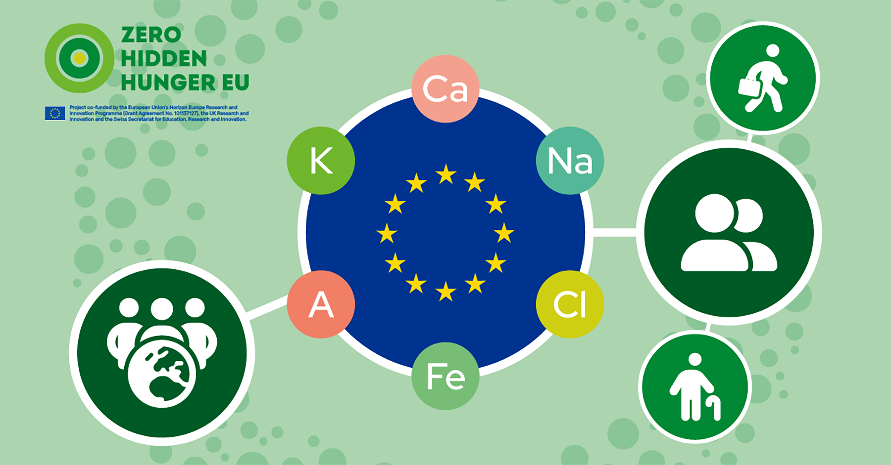 Tackling Micronutrient Malnutrition and Hidden Hunger to Improve Health in the EU, 2024-2028
Diverse faces of Hidden Hunger Key message: "Micronutrient deficiencies don't discriminate. Up to 70% of Europeans across all walks of life may be at risk but the true prevalence is unknown.
The Zero Hidden Hunger EU project is working to develop the evidence we need for policy makers to ensure everyone has access to the nutrients they need.
On this World Food Day, visit our website to discover our fight against hidden hunger.”
World Food Day Campaign Sci Food Health finals